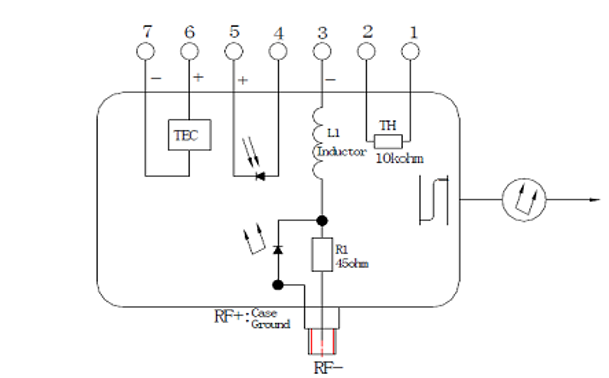 dmld-series-analog-broadband-direct-tuned-dfb-laser-1