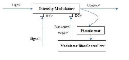 QP-PT 40GHz high-speed light detection module