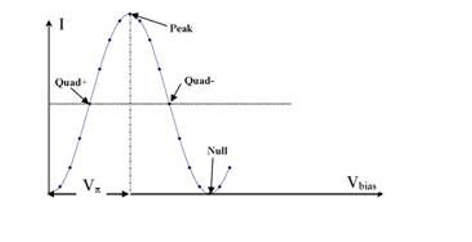 QP-PT 40GHz high-speed light detection module