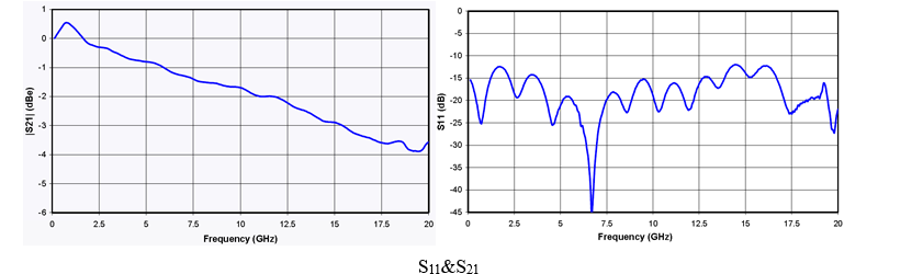 QP-PT 40GHz high-speed light detection module