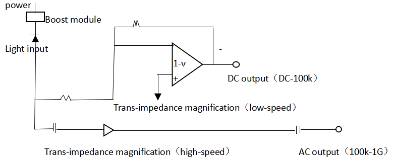 QP-PT 40GHz high-speed light detection module