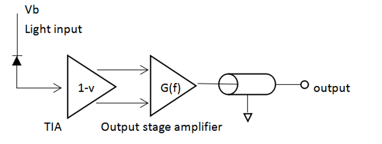 QP-PT 40GHz high-speed light detection module