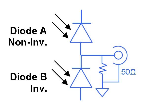 QP-PT 40GHz high-speed light detection module