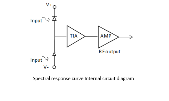 QP-PT 40GHz high-speed light detection module