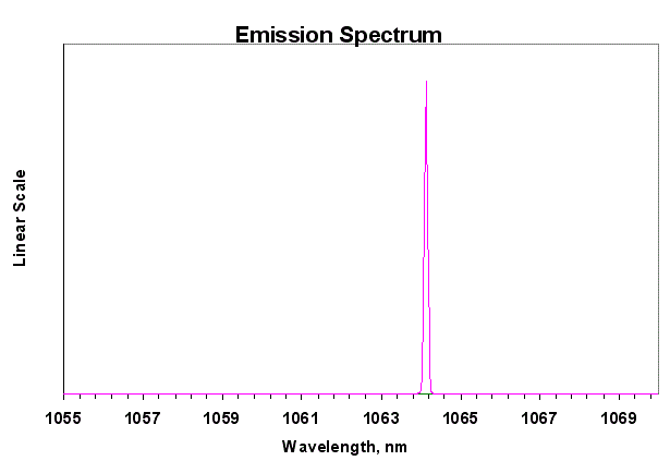 qp-dfb-series-1064nm-dfb-laser-light-source-1