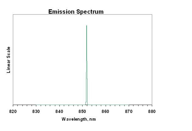 qp-dfb-series-852nm-dfb-laser-light-source-1