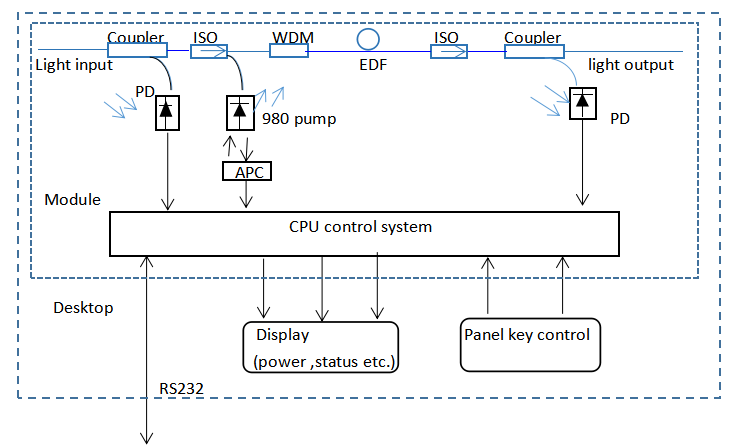 QP-PT 40GHz high-speed light detection module