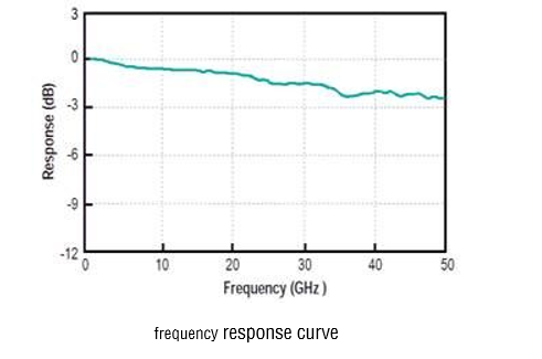 QP-PT 40GHz high-speed light detection module