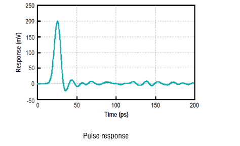 QP-PT 40GHz high-speed light detection module