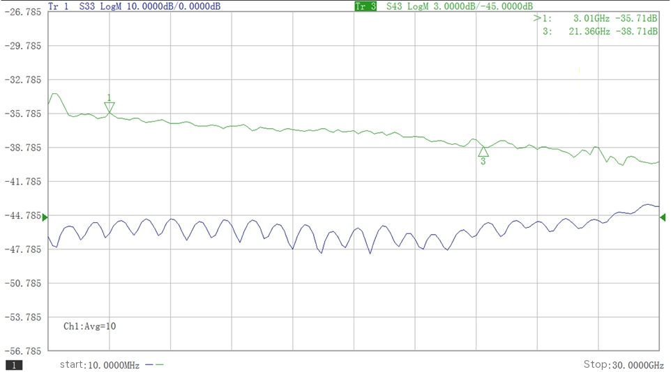 QP-PT 40GHz high-speed light detection module