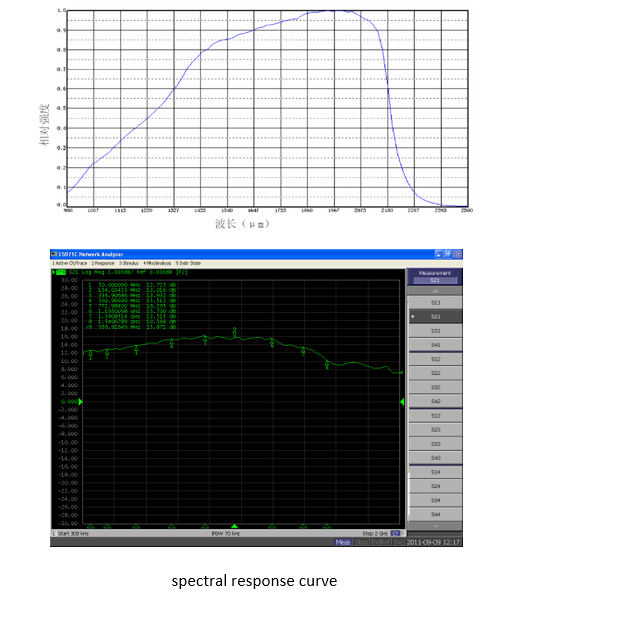 QP-PT 40GHz high-speed light detection module