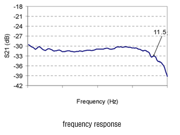 QP-PT 40GHz high-speed light detection module