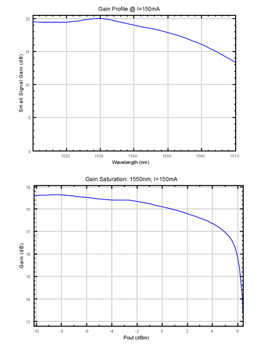 QP-PT 40GHz high-speed light detection module